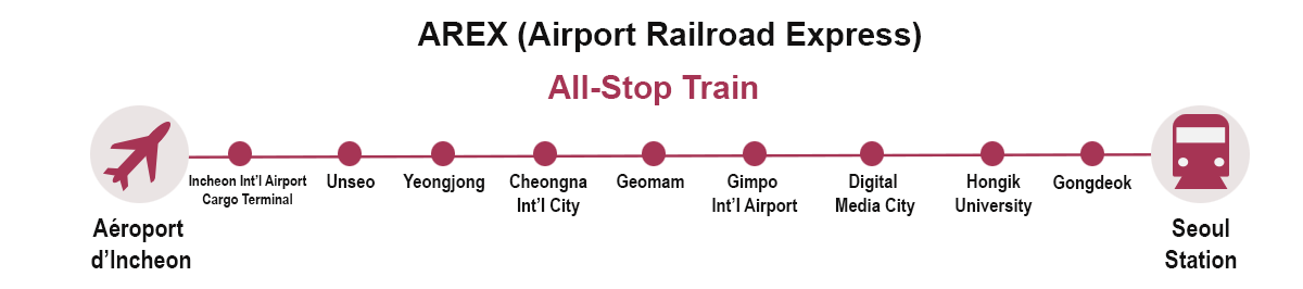 AREX map all-stop train