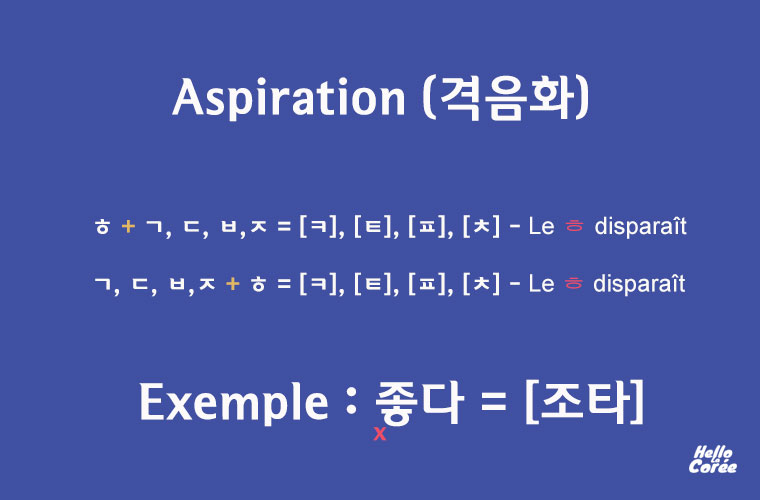 Aspiration en coréen (격음화)