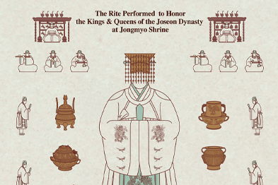 Festival Jongmyo Jerye