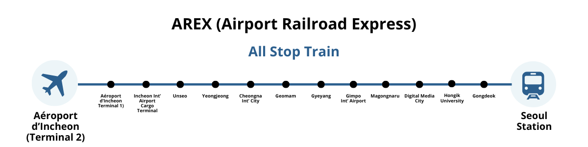 AREX map all-stop train