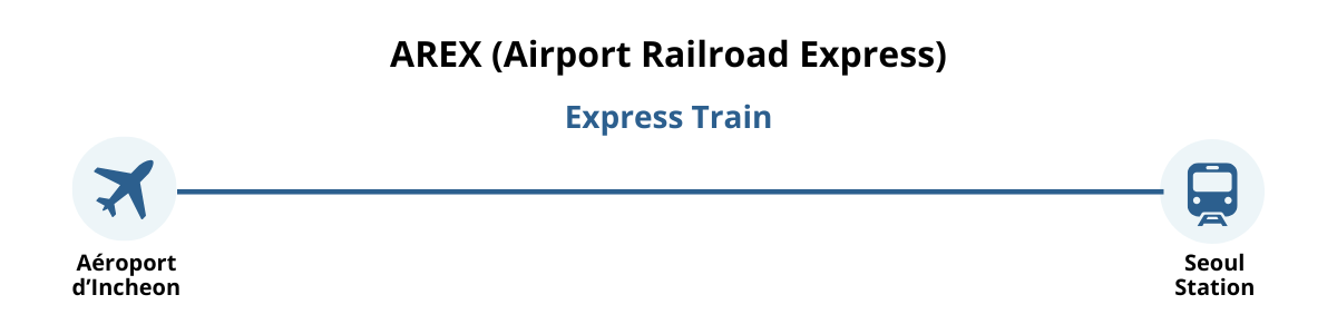 AREX map express trainn