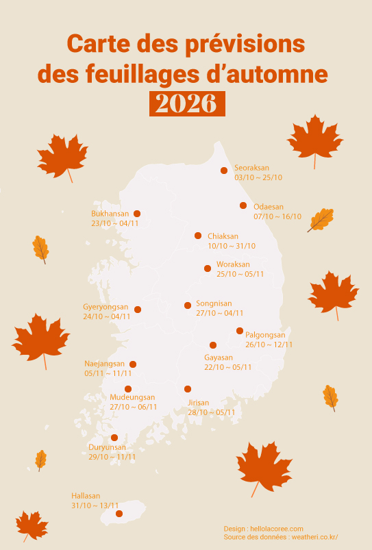 Carte des prévisions des feuillages d'automne en Corée (2026)